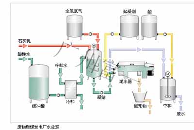 廢水處理分離流程圖-廣州富一