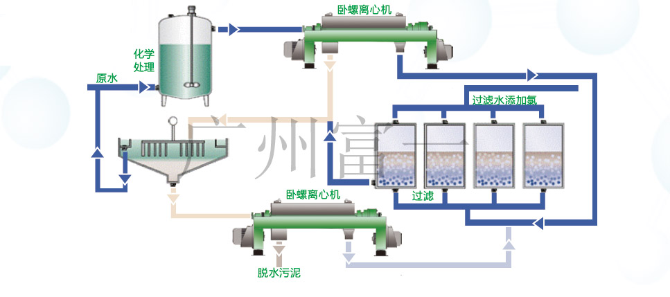 地面水處理工藝流程圖 拷貝.jpg