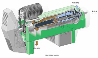 醫(yī)療污水處理分離機(jī)