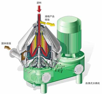 碟式離心機(jī)工作原理  廣州富一