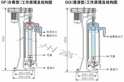 高速管式離心機(jī)-廣州富一