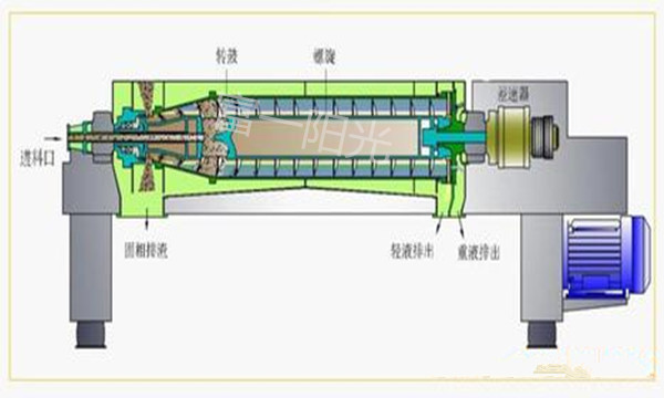 洗煤廢水臥螺離心機(jī)-富一陽光.jpg