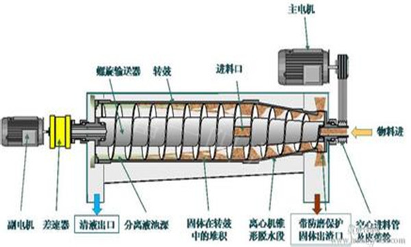 煤焦油脫水流程示意圖-富一陽光