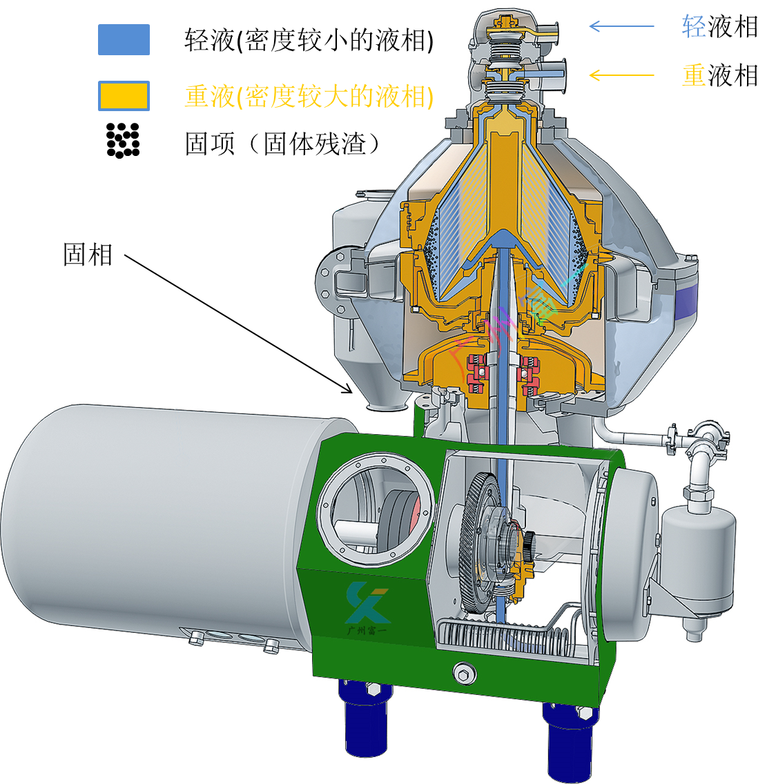 碟式離心機(jī)工作原理